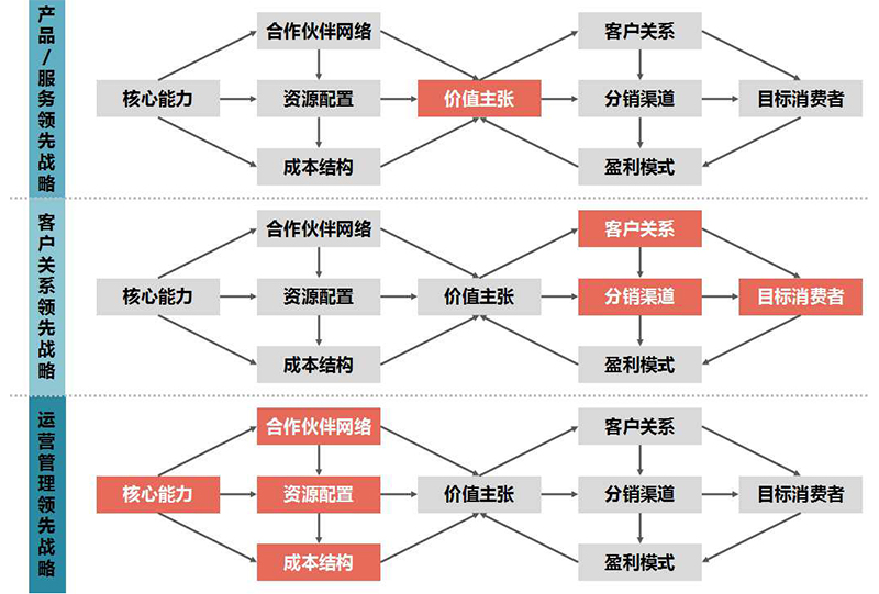 客户机台使用现场