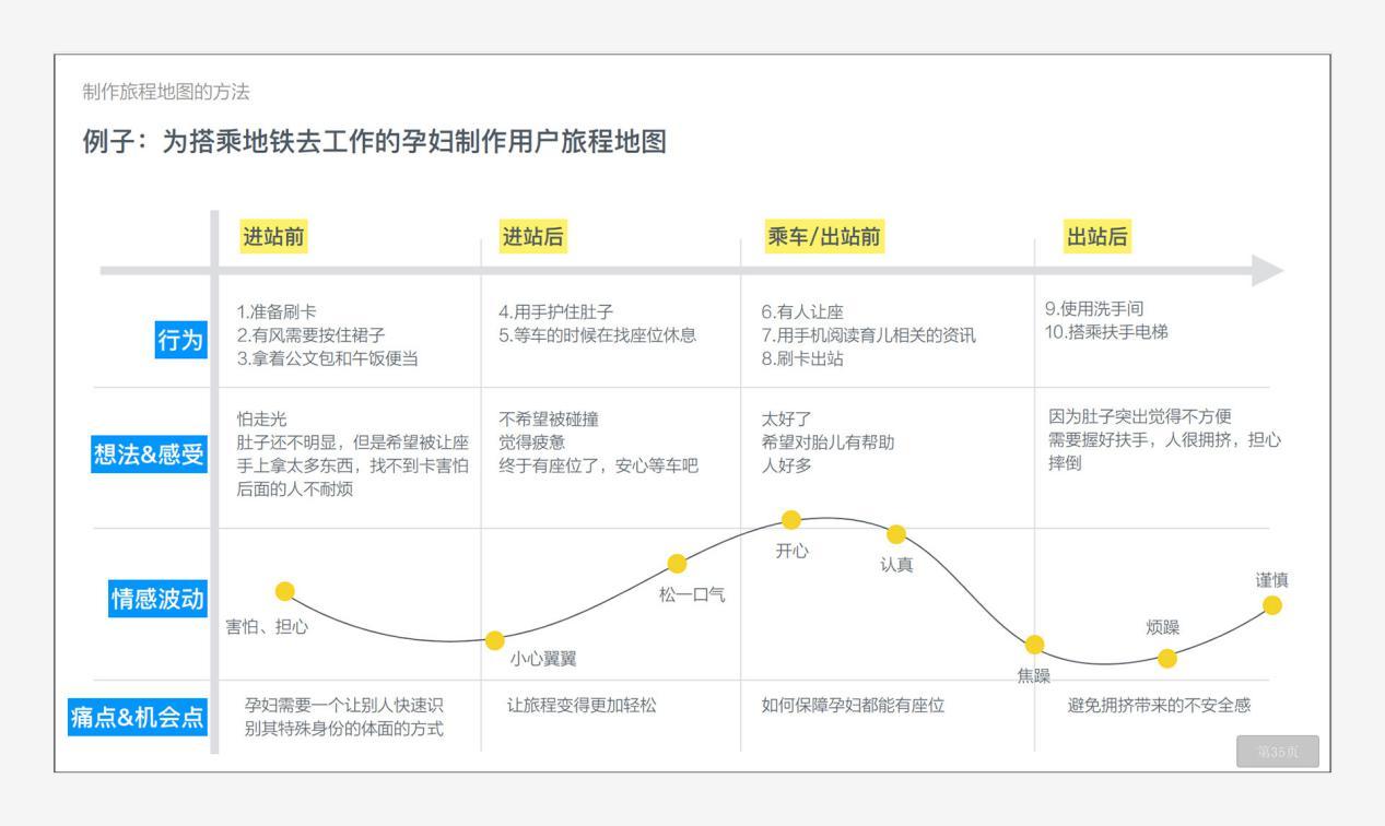 客户机台使用现场